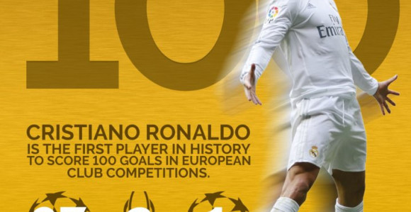100: Ronaldo ispisao istoriju!