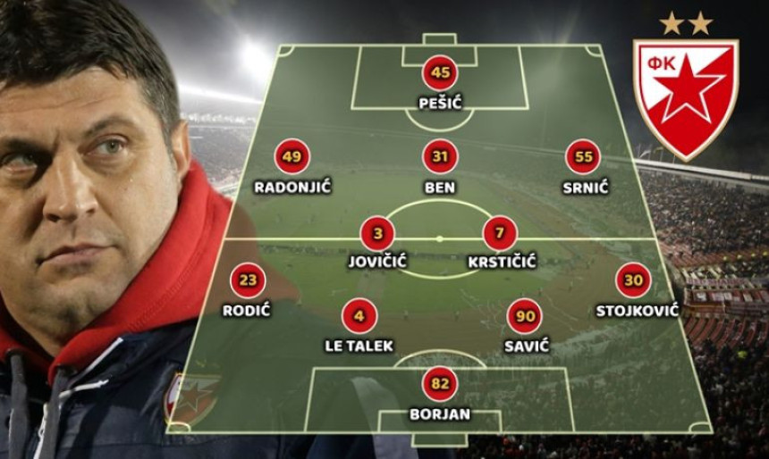 Sastav Zvezde za 157. Derbi...