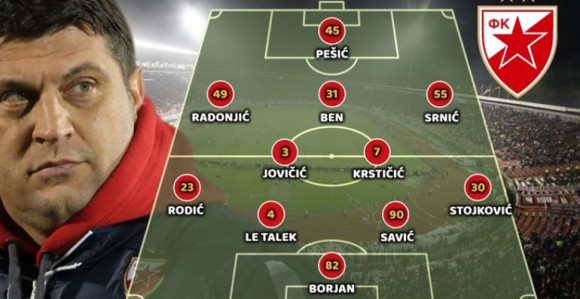 Sastav Zvezde za 157. Derbi...