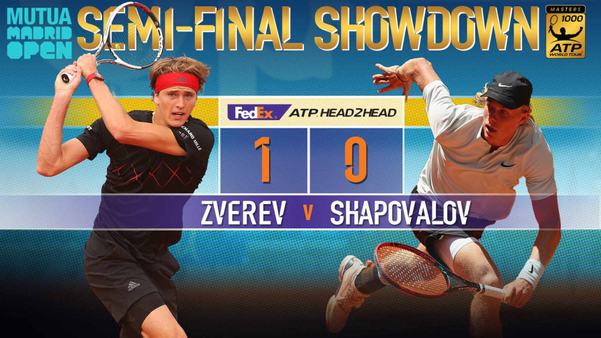 Madrid: Zverev deklasirao Šapovalova za novo finale!