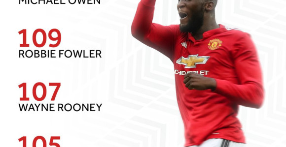 Kejn i Lukaku u društvu najboljih napadača!