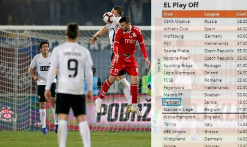 Partizan u kvalifikacijama za LE...