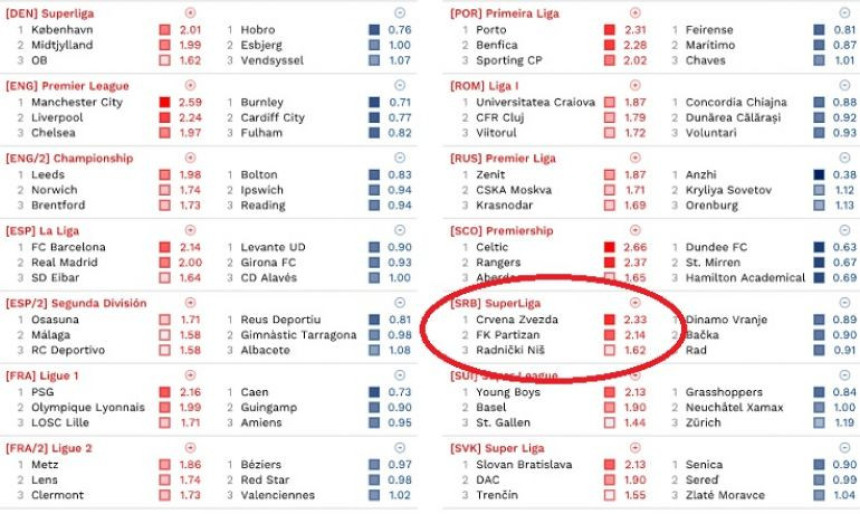 Naučna teza: Partizan je trebalo da bude drugi?!