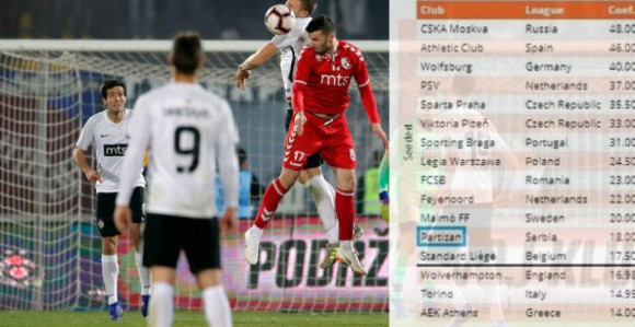 Partizan u kvalifikacijama za LE...
