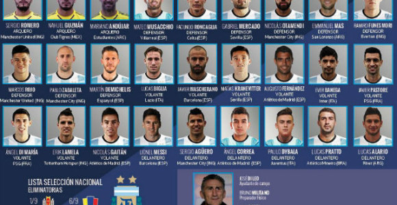 Spisak reprezentacije Argentine: Vratio se Dibala, izbačen Iguain!