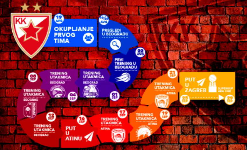 Pripreme Zvezde - od Oldenburga do Olimpijakosa!