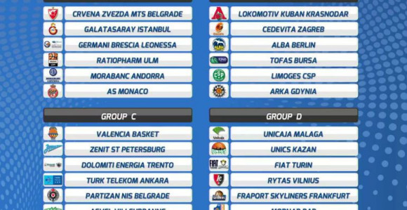 EK: Iznenađenje u Partizanovoj grupi!