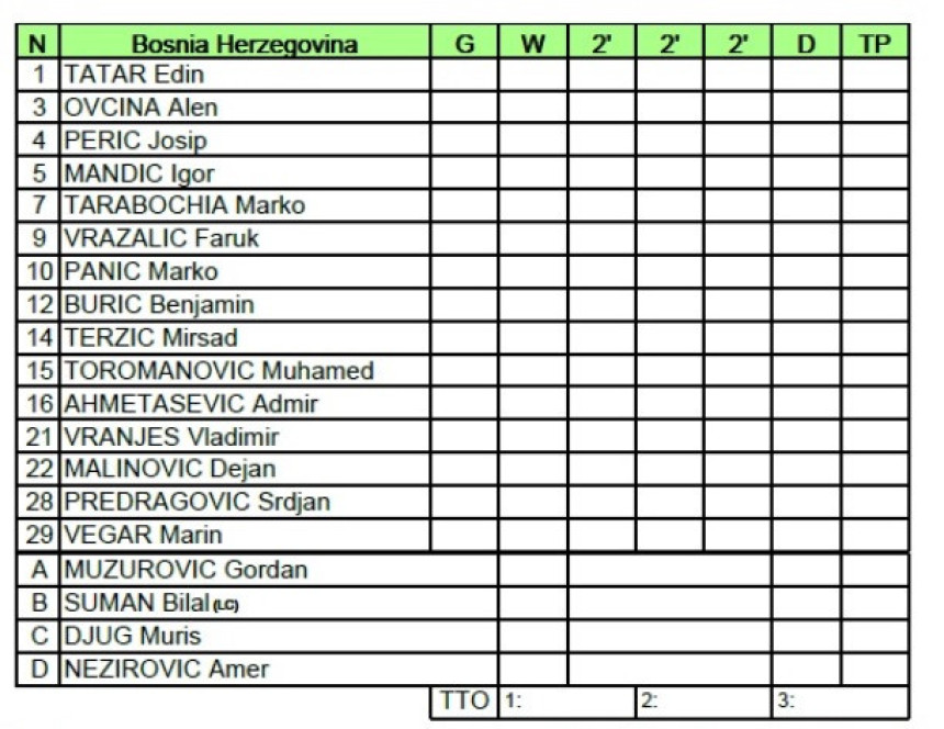 Nuić igrao neprijavljen, BiH bez baraža?! Ipak, ima nade...