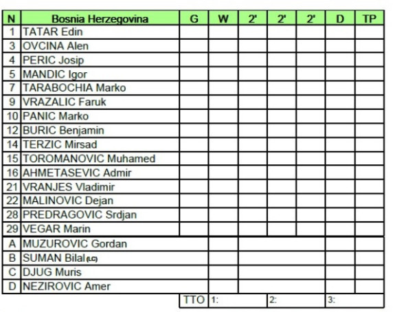 Nuić igrao neprijavljen, BiH bez baraža?! Ipak, ima nade...