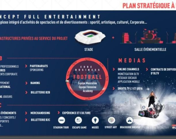 Petogodišnji plan, budžet od 400.000.000 evra...