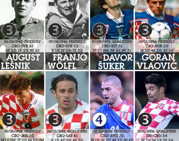 Veličanje ustaštva?! Hrvati ponosni i na het-trikove iz NDH!