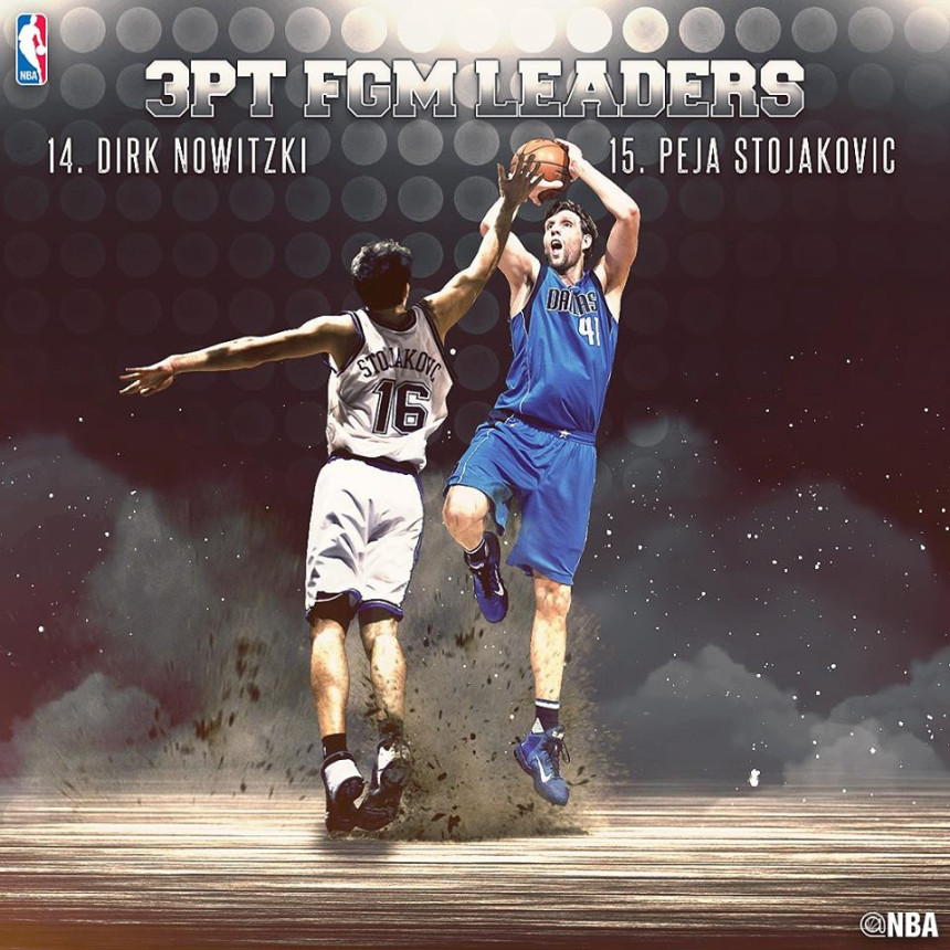 Dirk Novicki prestigao Peđu Stojakovića!