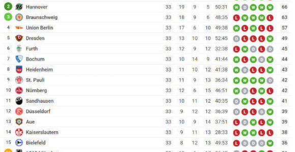 Proključalo u Cvajti!