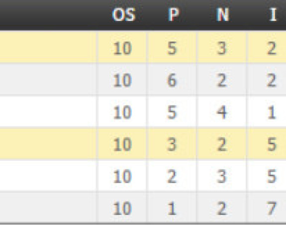 Ludnica u posljednjem kolu Rumunije!