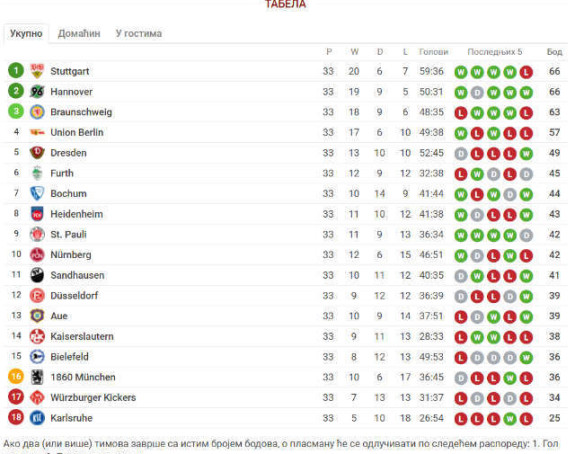 Прокључало у Цвајти!
