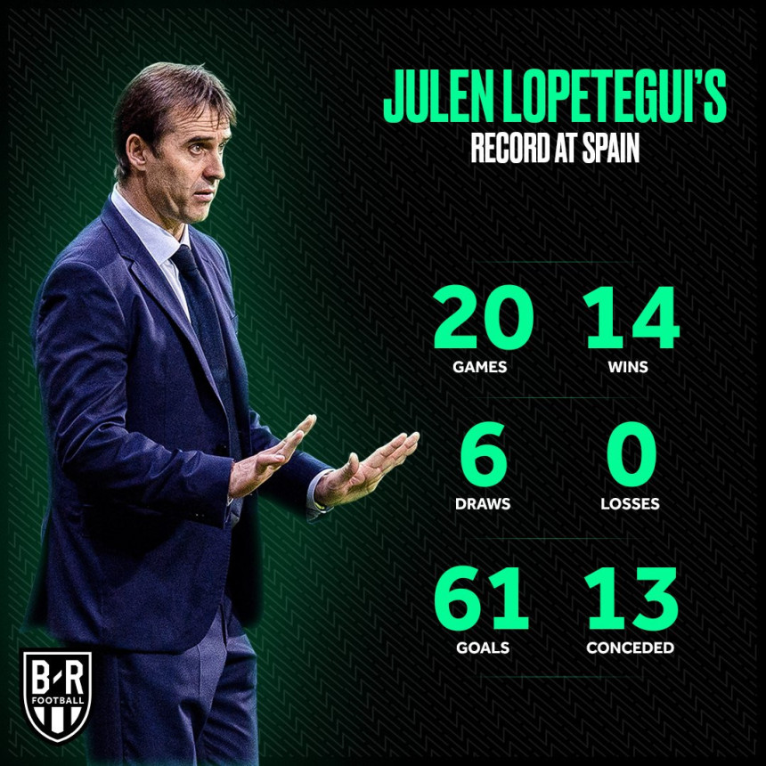 Lopetegi nepobeđen, ali ipak otpušten!