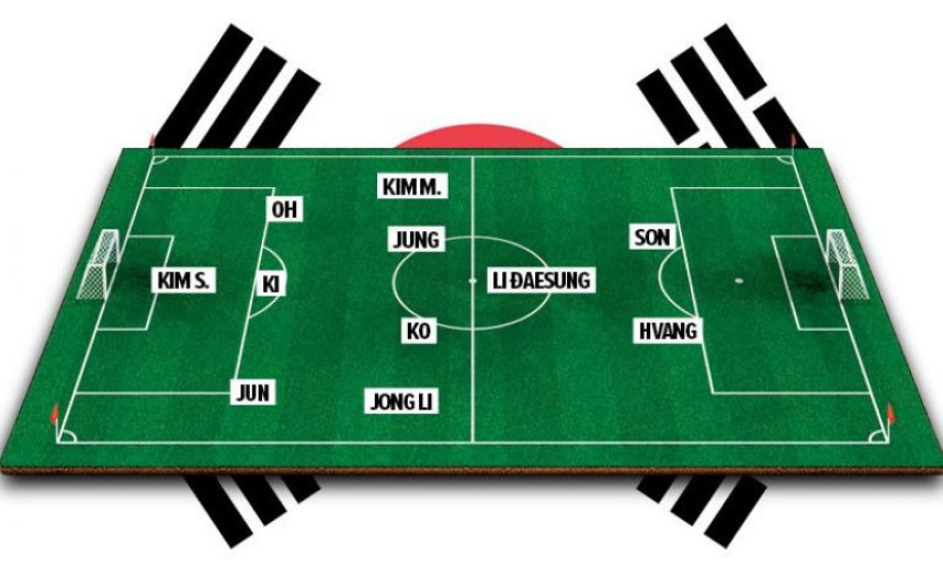 SP, predstavljamo - Koreja: Son i eksperiment u odbrani