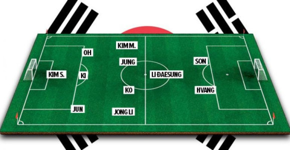 SP, predstavljamo - Koreja: Son i eksperiment u odbrani