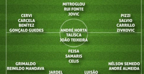 Benfika za novu sezonu: Tu su Jović, Živković i Fejsa, nema Šaponjića!
