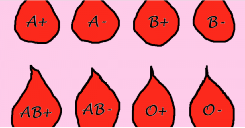 Како крвна група одређује темперамент
