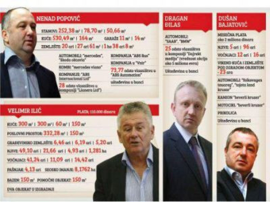 Ko su najbogatiji političari ?