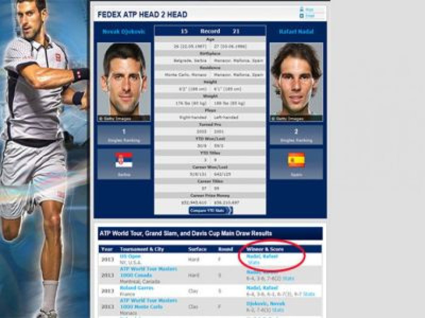 ATP proglasio Nadala pobjednikom Ju-Es opena!