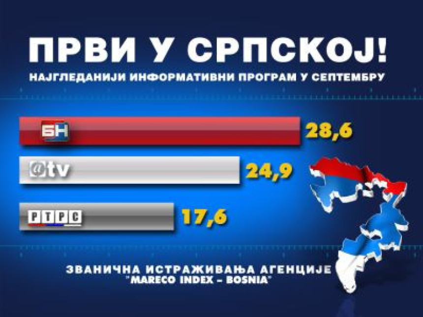 Najgledaniji i u septembru