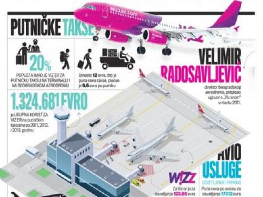 Aerodrom oštećen za 5,4 miliona evra?