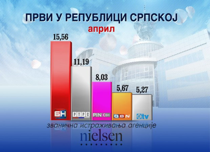 BN TV najgledanija u aprilu