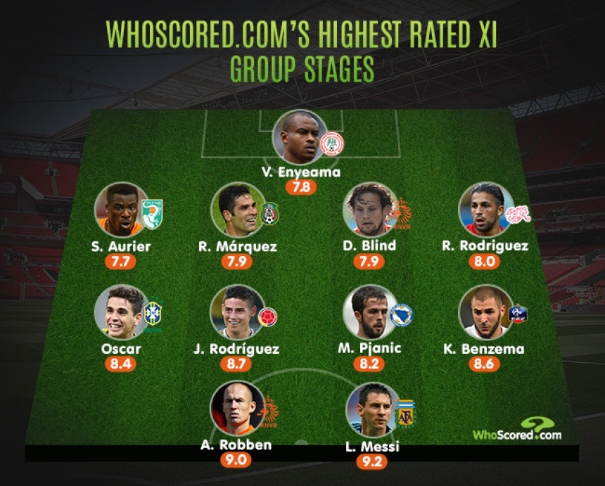 Pjanić u najboljem timu SP-a!