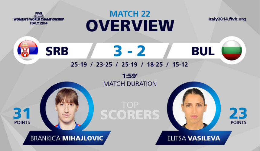 SP: Srpkinjama i druga pobjeda!