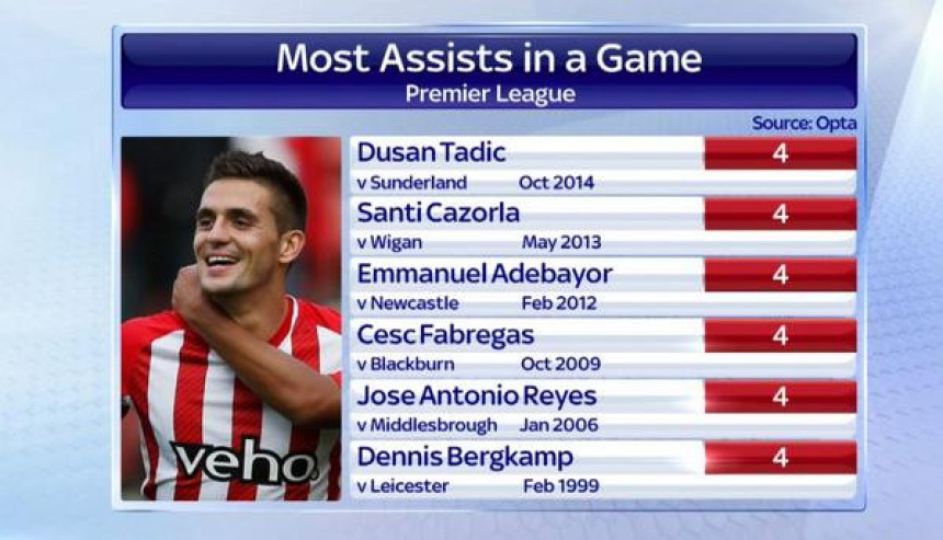 Tadić i 'Sveci' pišu istoriju!