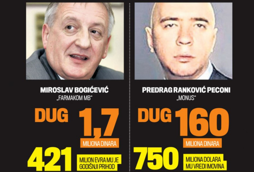 Najbogatiji, a duguju milijarde