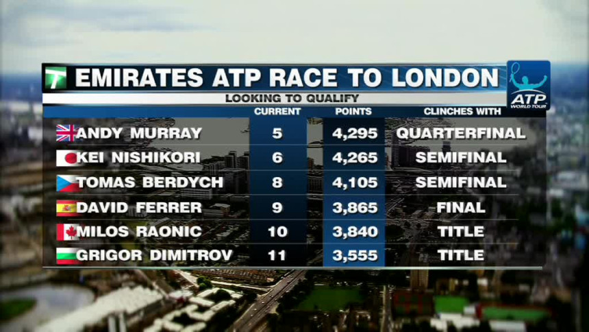 Još tri karte za Holivud zvani London!