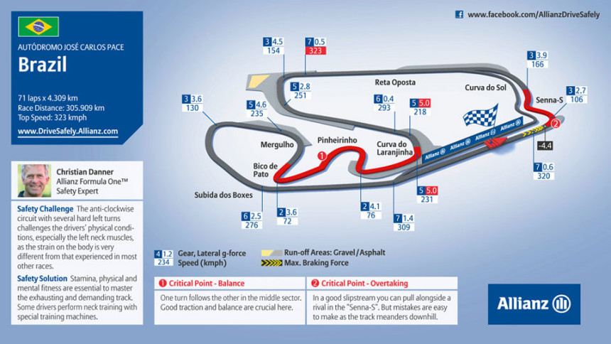 Finiš F1 - Interlagos u nedjelju