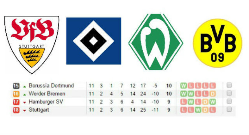 Fenjeraši Bundeslige sa 23 titule!