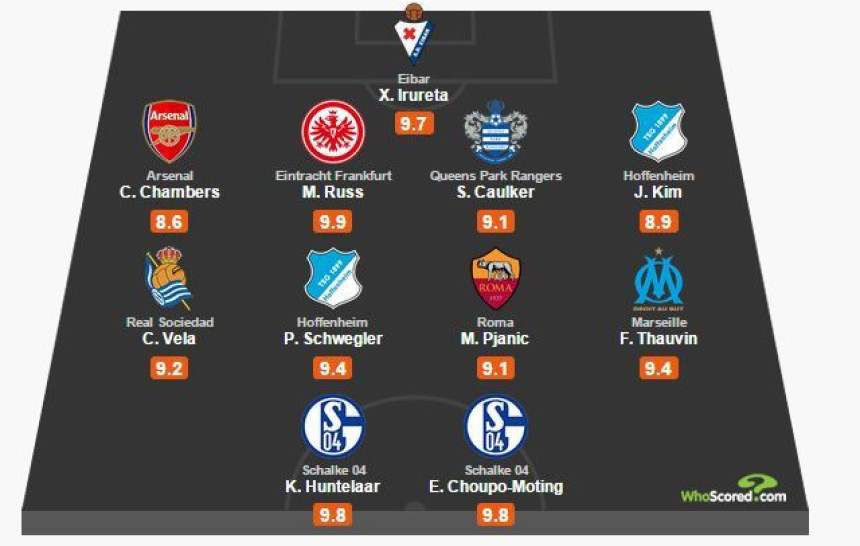 Evropski tim je sedmice je...ovo!