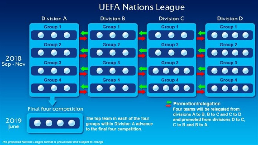 УЕФА Лига нација од 2018.!