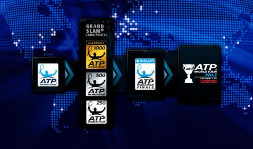 Nagradni fond ATP-a 2015. - preko 100 miliona!