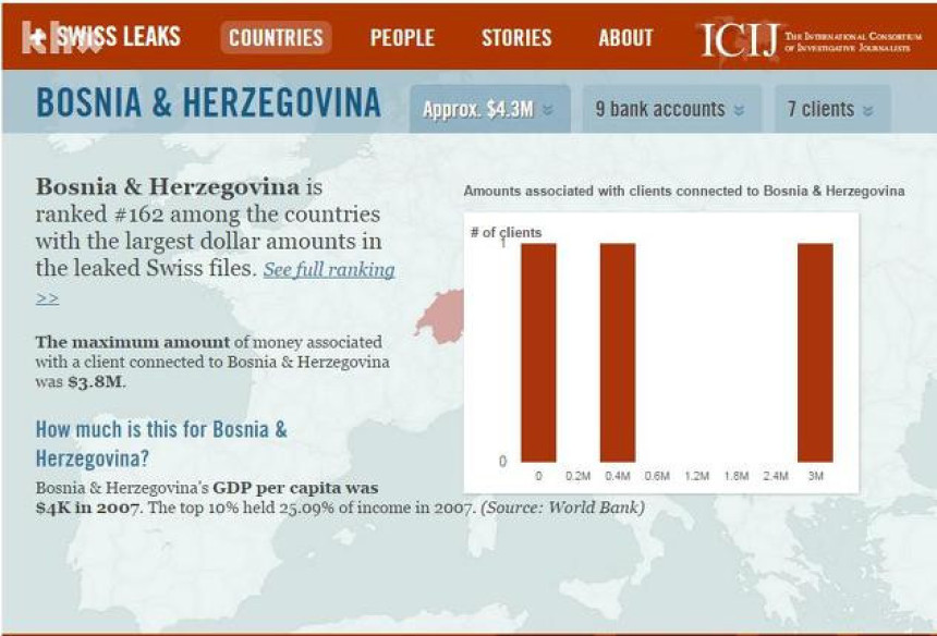 Ko je skrivao novac u HSBC?