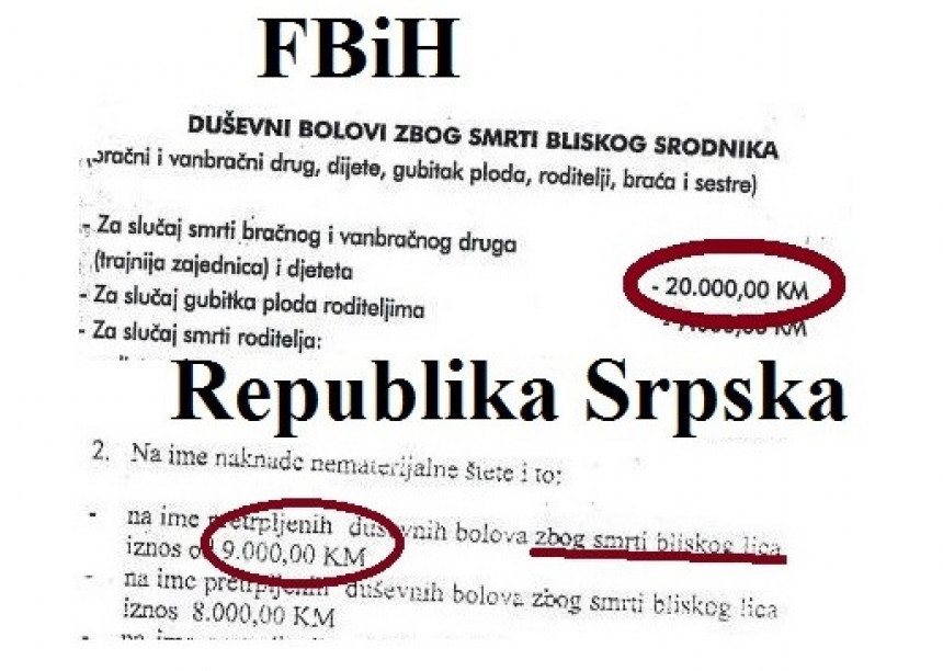 Građani Srpske duplo manje vrijede od građana FBiH!!!