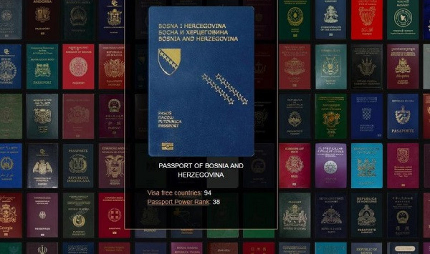 Пасош БиХ по моћи најгори у региону