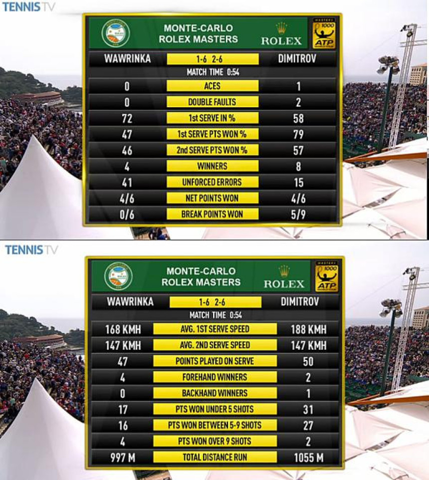 MK: Au, ala Grigor razbi šampiona Vavrinku!