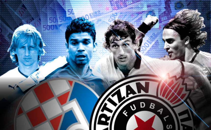 Partizan je 11. na svijetu! A evo i po čemu...