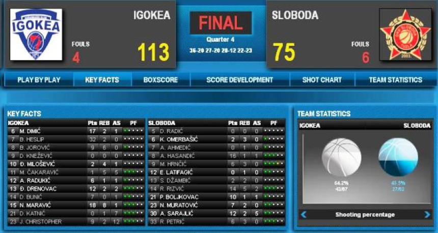 Plej-of: Igokea lagano, Široki baš jedva!