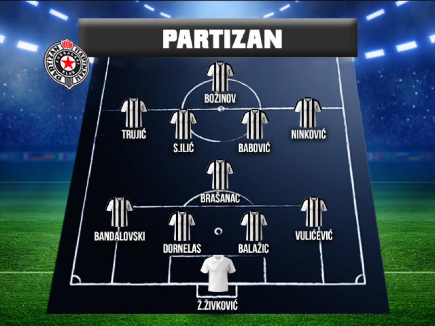 Analiza: Partizanov prelazni rok...