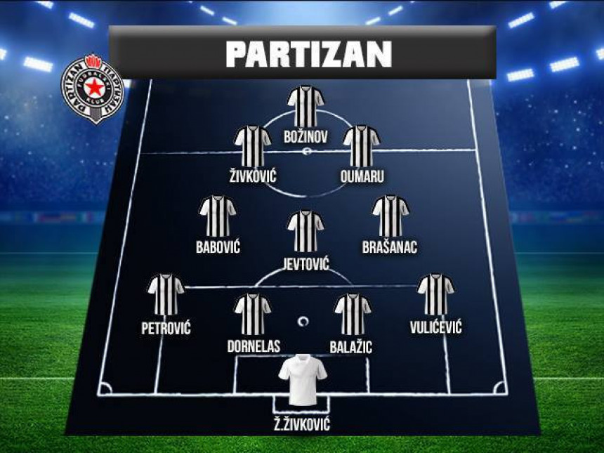 LŠ: Partizan - Steaua! Dvije opcije za napad Partizana...