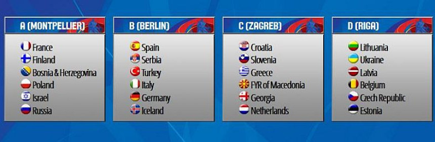 EP - grupa D: Bitka za Baltik, Češka i Belgija čekaju ishod!