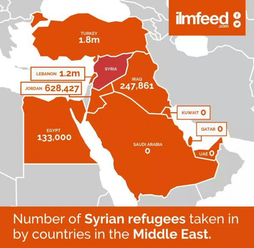 Arapske zemlje bez izbjeglica