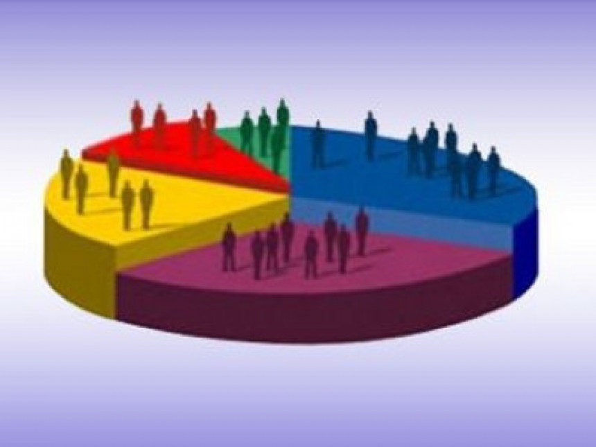 Одлив становништва из Федерације БиХ